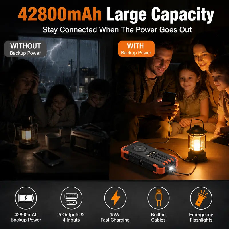 Sudrov 42800 mAh Solar Charger Power Bank Wireless Charger Built in 4 Cables 7 Outputs 15 Watts Fast Charging Power Bank for All Mobile Devices 3 Inputs Solar Portable Charger with Dual Flashlights, Carabiner and Thermometer tiktokshopbacktoschool, Rechar