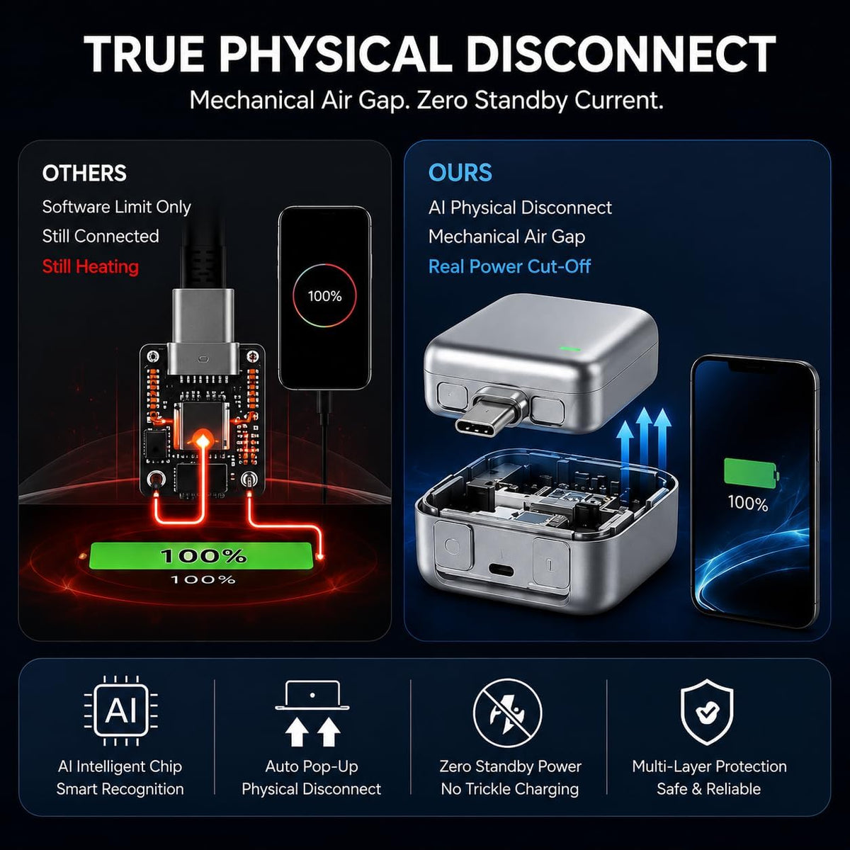 🔥Great Value 140W Smart Auto Stop Charging Adapter, USB-C Fast Charger with Physical Cut-Off, Automatic Power-Off Timer for Phone, Tablet & All USB Devices, Prevents Overcharging, Extends Battery Life